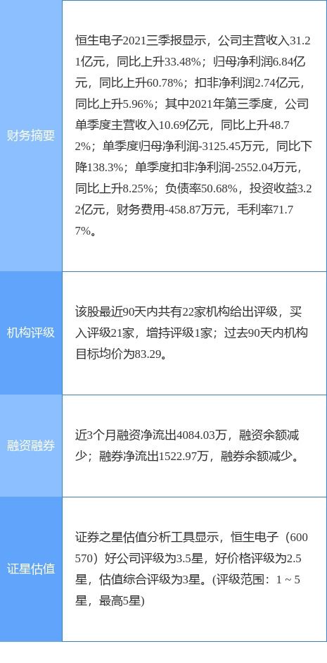 恒生電子2021年扣非凈利潤(rùn)預(yù)計(jì)達(dá)9億元，軟件外包服務(wù)助力業(yè)績(jī)?cè)鲩L(zhǎng)29%
