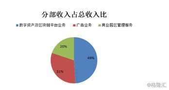數(shù)字引擎驅(qū)動(dòng)高增長(zhǎng) BC科技集團(tuán)發(fā)布更名后首份財(cái)報(bào)，上半年總收益激增近三成，數(shù)字資產(chǎn)業(yè)務(wù)成核心支柱