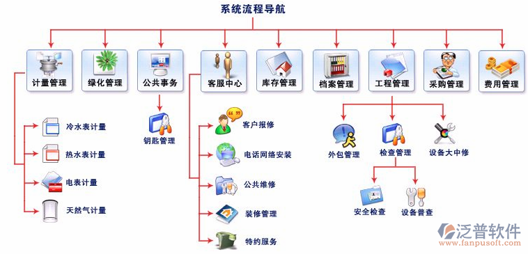 物業管理軟件的功能解析與外包服務價值